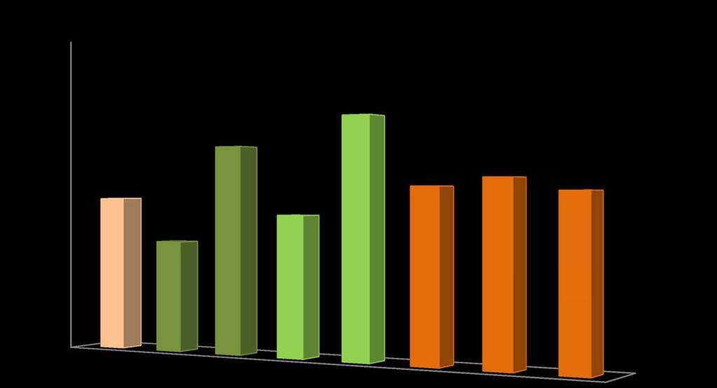 la composizione della razione 20