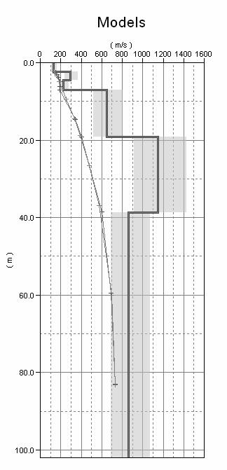 Modello interpretativo Vs Masw n 34 Vs30 = 463 m/s RIOLO