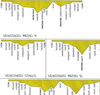 PROGRAMMA 1 Ritrovo: presso A.S.B.I.D.