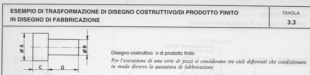 Talvolta la quotatura del progetto esecutivo può coincidere con la quotatura di fabbricazione, altre volte no.