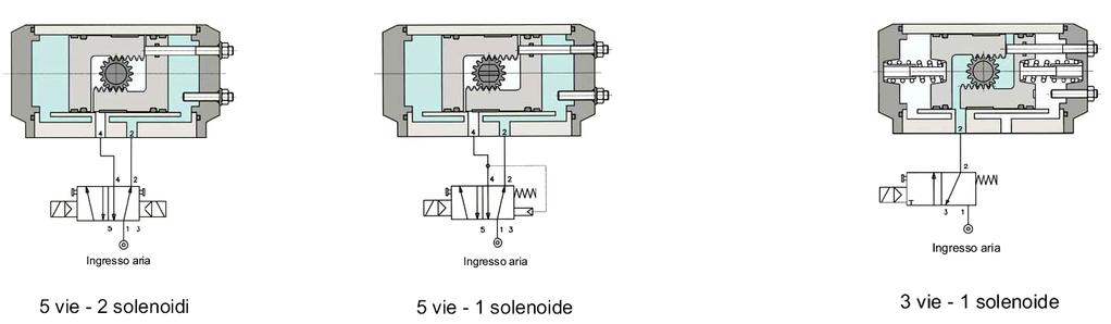 (eexd) box with 2 microswitches explosionproof Elettrovalvola deviatrice