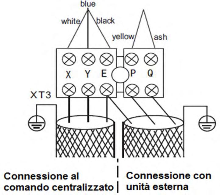 Si prega di utilizzare un conduttore a 3 cavi con schermatura, che deve essere messa a terra.