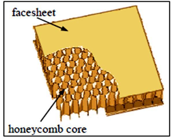 Stress [MPa] ATTIVITA DI RICERCA IMPATTO SANDWICH Simulazione di prove di impatto condotte attraverso drop weigth machine MATERIALE: tipo sandwich Core: struttura a nido d ape honeycomb costituita da