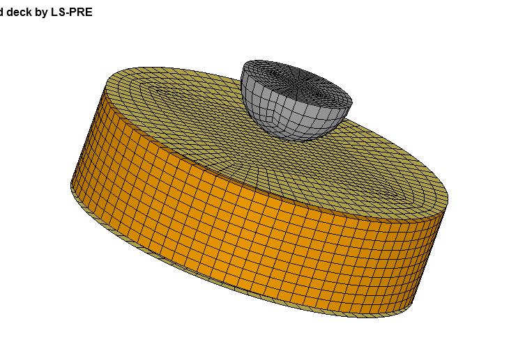 IMPATTO SANDWICH Modello Numerico Modello Omogeneo Core: la struttura a nido d ape honeycomb è omogeneizzata in base alle proprietà MACRO ottenute dalle prove meccaniche sperimentali Formulazione