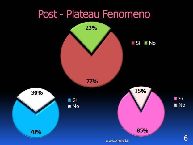 Oservando ancora meglio i nostri