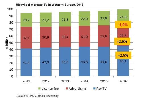 misura del canone inferiore rispetto agli ultimi anni.