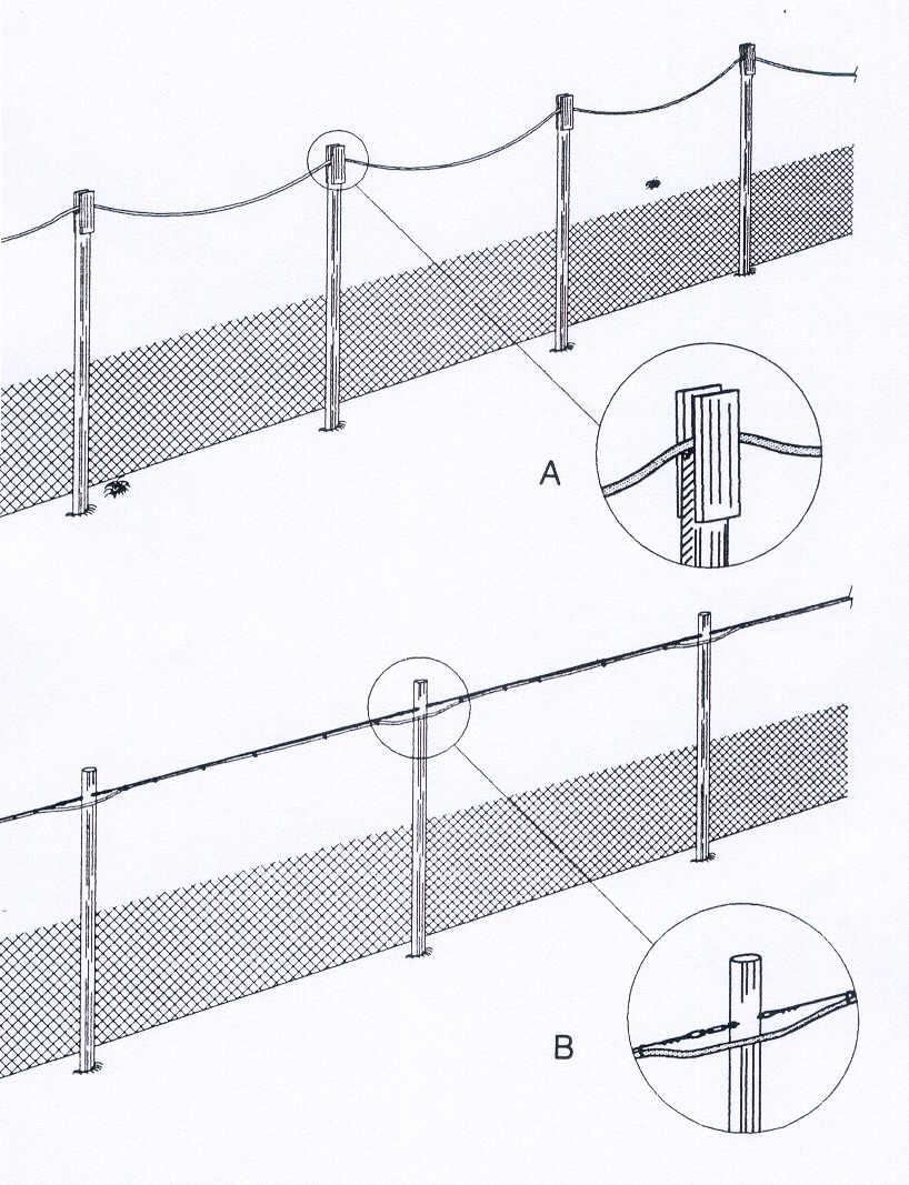 3. Condutture elettriche Posa dei cavi Se il cavo è interrato direttamente, deve essere protetto con lastra o tegolo, a meno che non sia munito di armatura metallica (spessore > 0,8 mm), in ogni caso