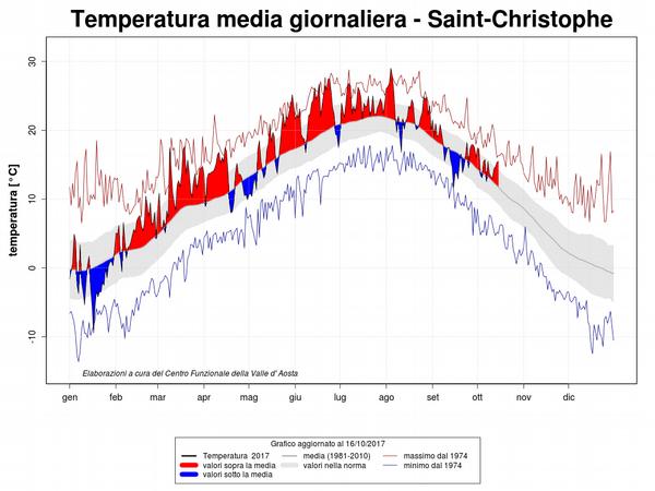 Meleto e vigneto Climate extreme è stato il caldo di marzo/aprile.