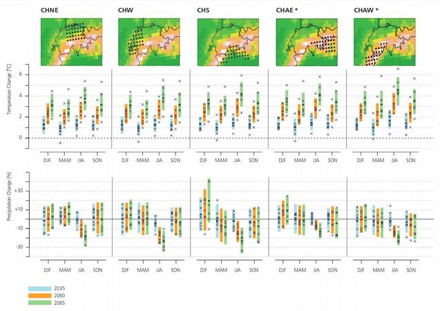 Scenari Temperatura e Precipitazione (fonte MeteoSuisse @CH2011)