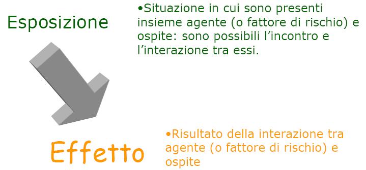 EPIDEMIOLOGIA ANALITICA L'EPIDEMIOLOGIA ANALITICA è la parte dell'epidemiologia OSSERVAZIONALE che si occupa di