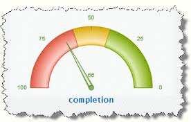 indicatori di efficacia e di efficienza e