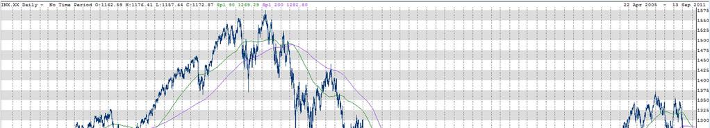 Indici