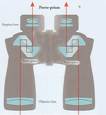 67 ic arcsin arcsin(0.67) 42 1.