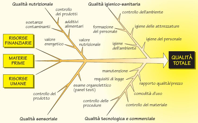 Pag. 165 Valutazione della qualità La qualità di un prodotto si valuta