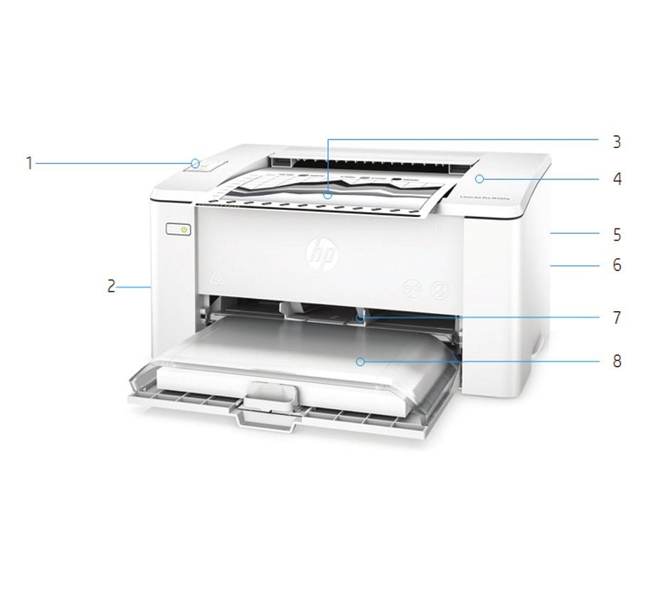 Panoramica del prodotto Stampante HP LaserJet Pro M102w 1. Pannello di controllo LED 2. Porta USB 2.0 hi-speed, porta di accesso per lucchetto opzionale 3. Vass. raccolta da 100 fogli 4.