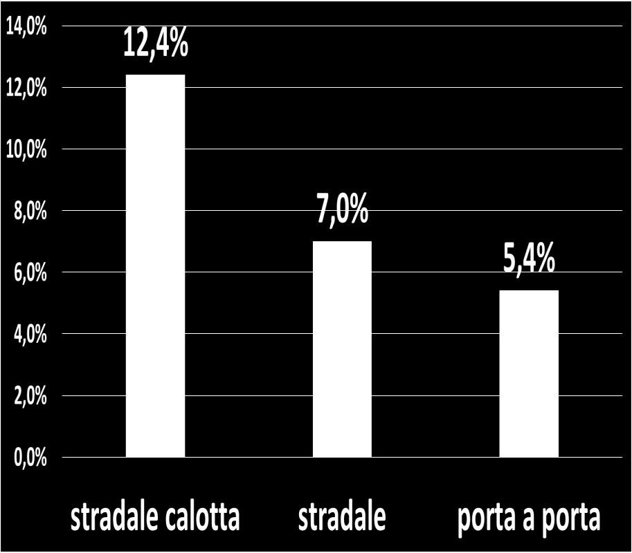 prodotti devono essere abbandonati, Impurità