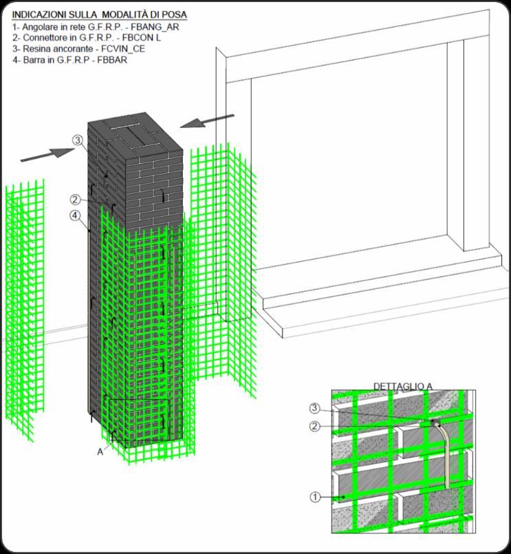 CRM I sistemi di rinforzo CRM, Composite Reinforced Mortar (intonaco armato), si compone dei seguenti elementi: reti in FRP (preformate); angolari in FRP (preformate); connettori in FRP (preformati