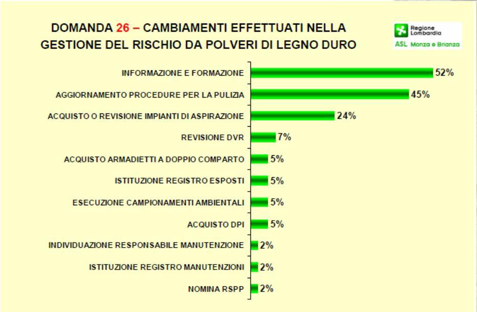 verifica, in sede