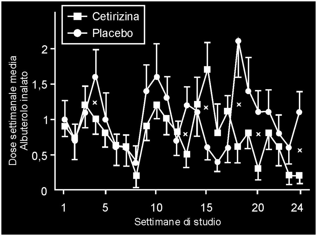 infiammatoria allergica (per esempio un mediatore, una citochina, l espressione di molecole d adesione, il reclutamento cellulare).