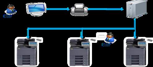 SECURITY PACK BUSINESS & BUSINESS PROFESSIONAL CONTROLLO E SICUREZZA DELLE STAMPE E DEL WORKFLOW CON SECURITY PACK: una soluzione di sicurezza e controllo dei costi, progettata per proteggere i dati