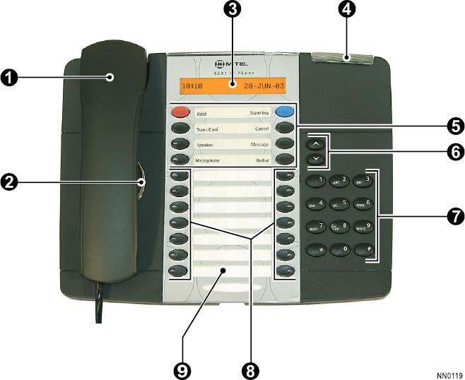 1. Ricevitore 2. Altoparlante 3. Display 4. Segnalatore di messaggi in attesa 5.