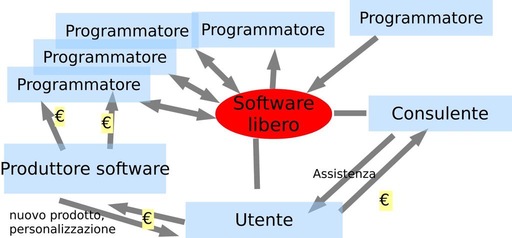 software