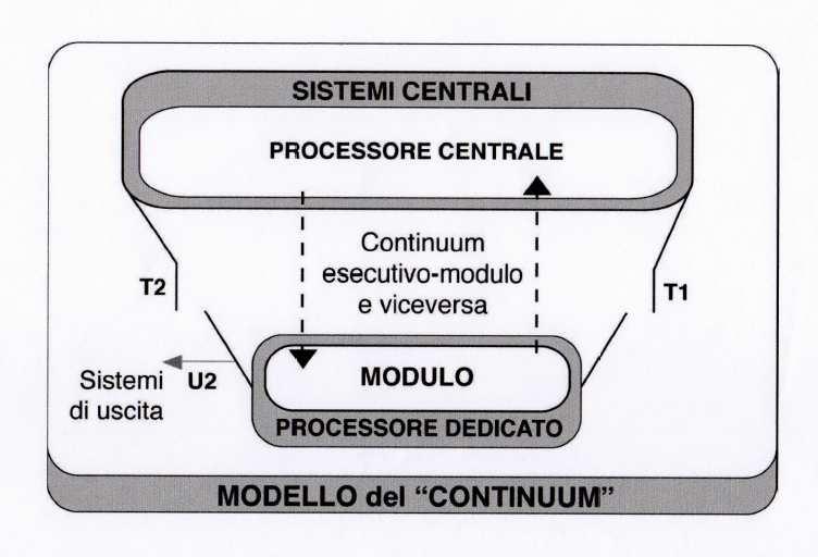 Modello del Continuum di Benso Francesco Benso,