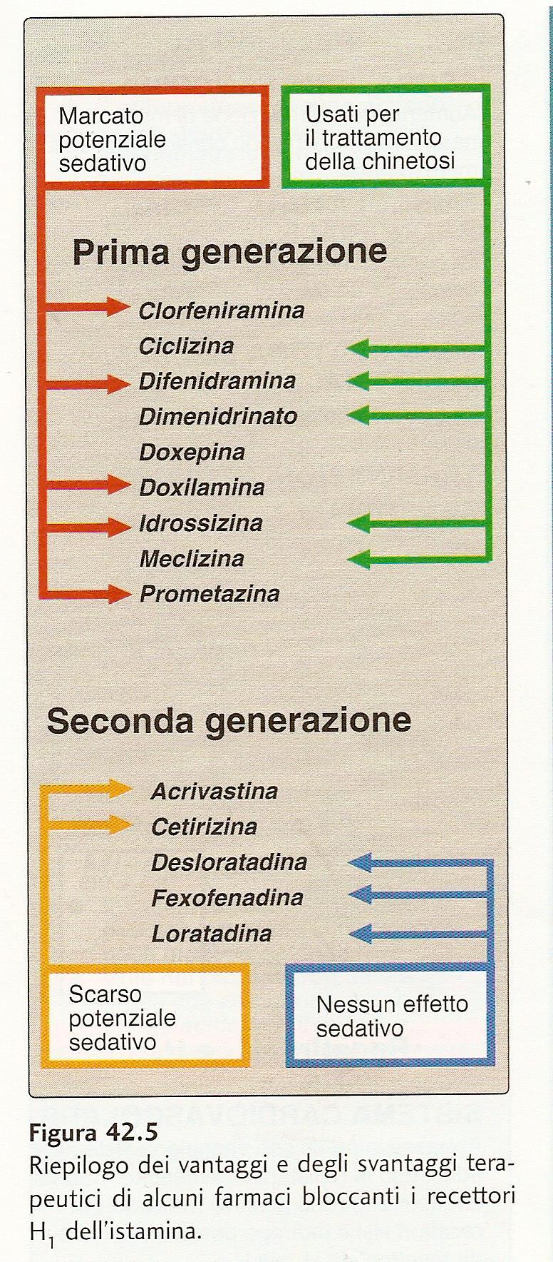 Svantaggi