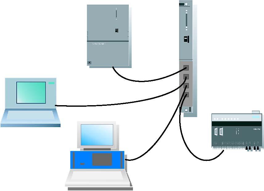 2 Caratteristiche dei CP Ethernet CP con switch integrato - Twisted Pair Collegamento alla presa RJ-45 Per la configurazione di piccole reti locali o del collegamento di diversi apparecchi Ethernet,