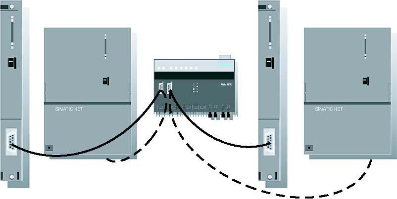 2 Caratteristiche dei CP Ethernet Allacciamento Twisted Pair tramite presa RJ-45 In ambienti con sollecitazione EMC ridotta come, p. es.