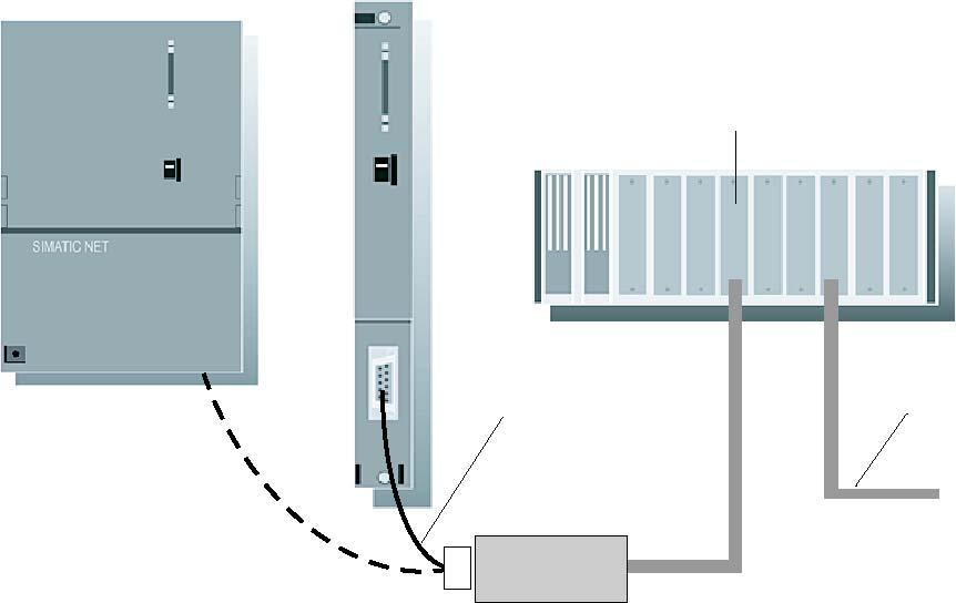 Ethernet ottico tramite allacciamento AUI *) Il collegamento del CP a Industrial Ethernet può essere effettuato anche con un accoppiatore di bus ottico (transceiver ottico) tramite