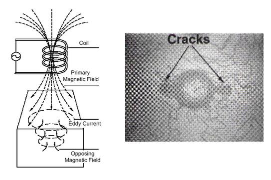 L operatore, come accennato, può coadiuvare l occhio nudo attraverso strumenti come il microscopio per avere una visione più particolareggiata, il boroscopio per raggiungere le zone più difficilmente