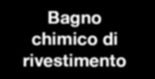 tubetti portacorrente â Elevata resistenza all ossidazione grazie all innovativo trattamento superficiale â Affidabilità e massima qualità produttiva â Riduzione dei tempi di fermo macchina e minori