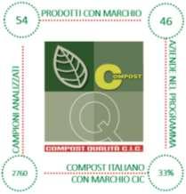 000 t/anno, quindi circa il 33% dell ammendante compostato prodotto in Italia.