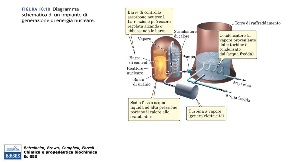 Schema di