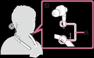 Ascolto di musica da un dispositivo tramite una connessione BLUETOOTH Attraverso una connessione BLUETOOTH, è possibile ascoltare musica e controllare a distanza le funzioni di base di un dispositivo