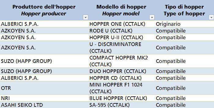 Mobile originario Mobile per pronto scheda tipo 'Las Vegas Compact' (Baldazzi) Cablaggio Jamma Comma 6 (vedi Allegato A) Dispositivi di introduzione delle monete Dispositivi di erogazione delle