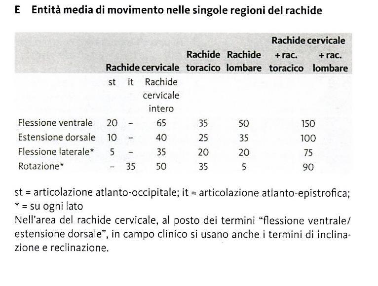 NB: in tabella errore