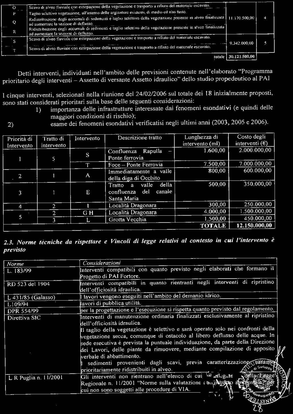 Regione Puglia -