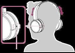 Ascolto di musica da un dispositivo tramite una connessione Bluetooth Se il dispositivo Bluetooth supporta i seguenti profili, è possibile ascoltare musica e controllare a distanza le funzioni di