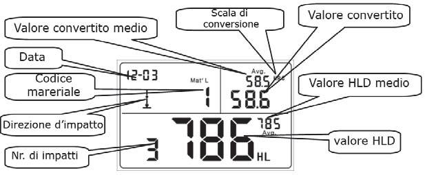 Quando lo strumento riporta valori che si discostano di ±12HLD dal valore nominale del provino di durezza andrà sostituita la sonda o il corpo d impatto.