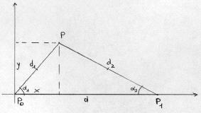 Per semplctà calcolo, s supponga che sa nell orgne elle coornate e P sul semasse P α e postvo, a stanza a P ; sano (, le coornate P, P e n P.