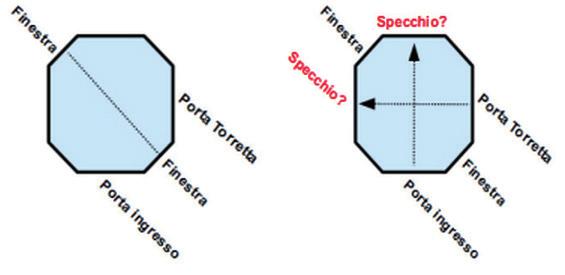 verificherebbe, come accade nel brano. Schematicamente: solo se A e B (condizioni necessarie) allora C, ma poiché non B allora non C. L unica opzione che ricalca questo ragionamento è la D.