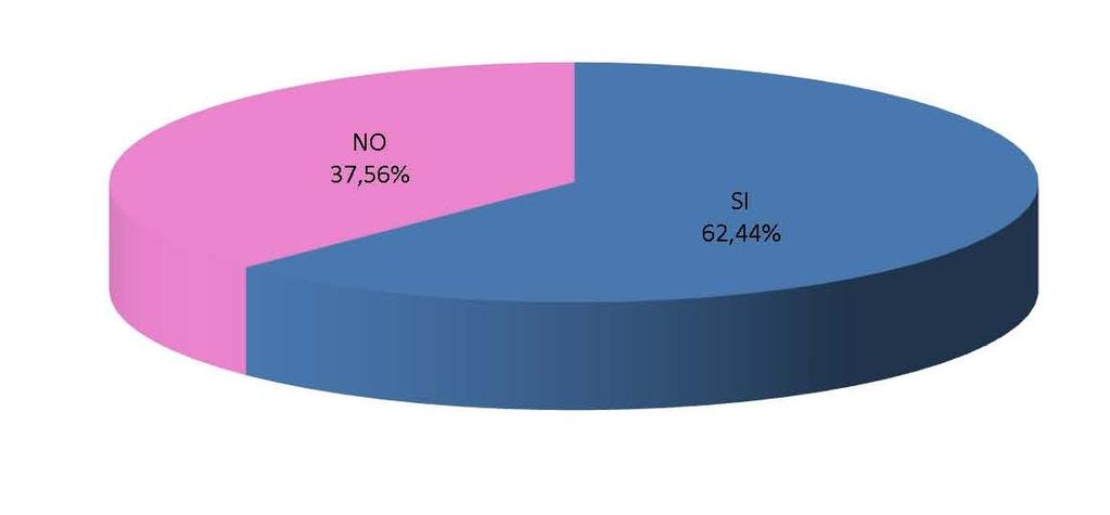 Le valutazioni degli eventi Nel 2017 si è continuato a realizzare sia eventi in autonomia sia in collaborazione con stakeholder.