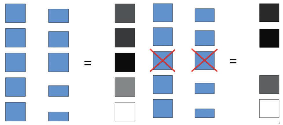 Principi di elastografia a Figura 2.2 La codifica a colori dei pixel presenti nell elastogramma si basa sulle variazioni che si verificano durante il ciclo di compressione/ rilasciamento.