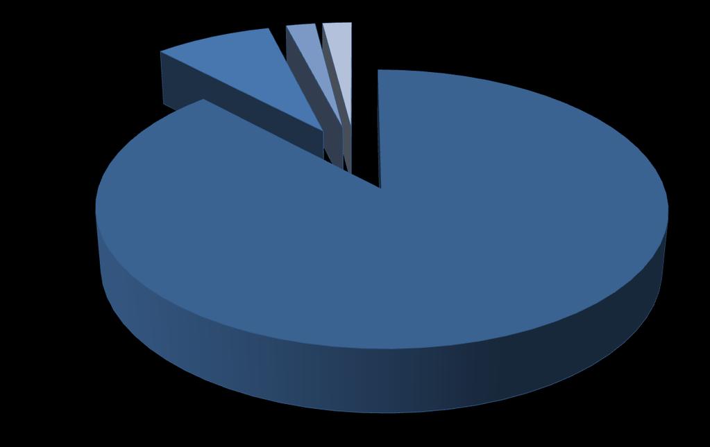 GBS-A: Sezione A