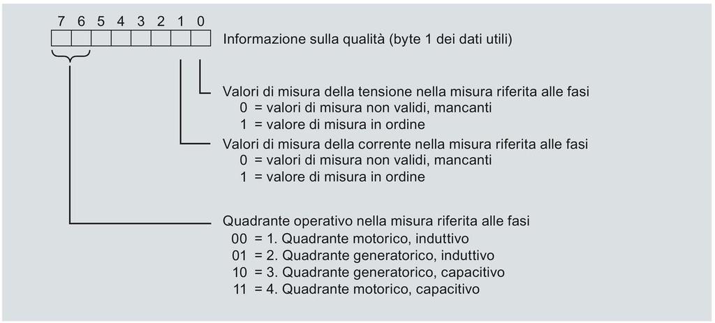 2.4 Manuali del prodotto moduli di periferia Manuale del prodotto di Energy Meter 480VAC ST, edizione 12/2015 Capitolo 6.