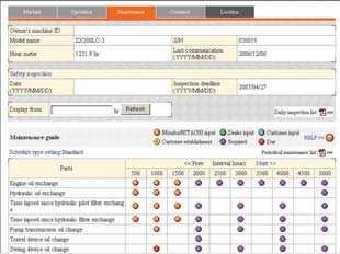 Metterà a disposizione su un PC del Vostro ufficio tutte le informazioni operative e le posizioni delle diverse macchine, offrendo così una panoramica sempre aggiornata per un controllo totale del