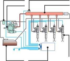 La nuova modalità E consente di - Coppia di rotazione MAGGIORE efficacemente la pressione idraulica per ridurre il consumo di carburante del del 13% aumentare la velocità degli attuatori e 13%