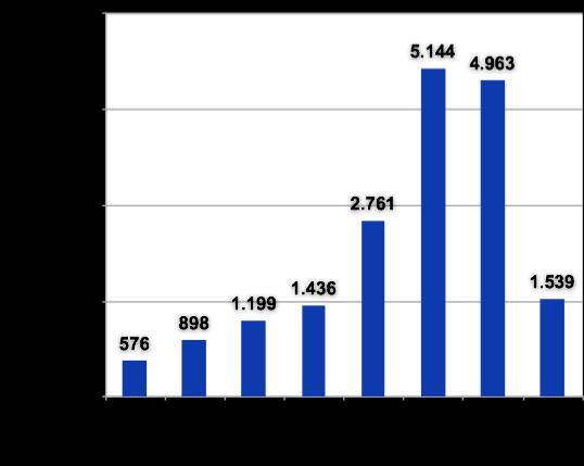 QUANTO COSTA NON VACCINARE?